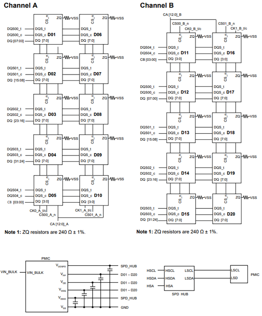 Blockdiagramm - Apacer Technology Inc. DDR5-5600 Embedded-Speicher-Module
